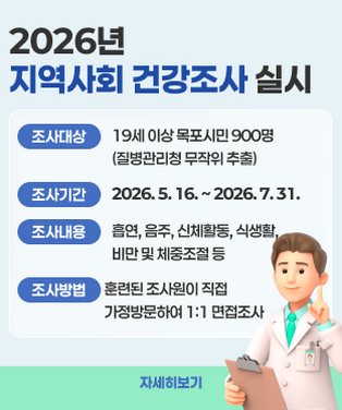2026년 지역사회 건강조사 실시 1. 조사대상 : 19세 이상 목포시민 900명(질병관리청 무작위 추출) 2. 조사기간 : 2026. 5. 16. ~ 2026. 7. 31. 3. 조사내용 : 흡연, 음주, 신체활동, 식생활, 비만 및 체중조절 등 4. 조사방법 : 훈련된 조사원이 직접 가정방문하여 1:1 면접조사 ※ 흰색조끼와 조사원증 패용 자세히보기