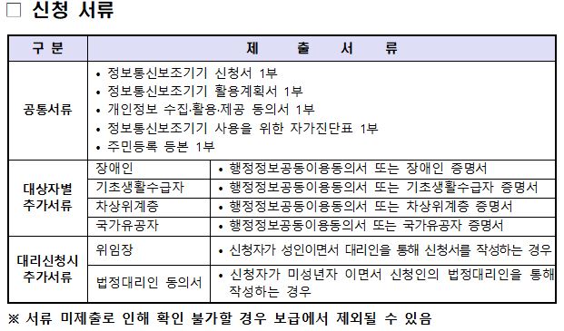 2025 정보통신보조기기 신청서류