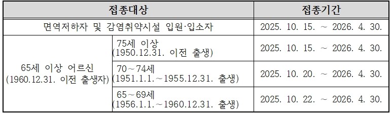 2025-2026절기 코로나19 무료 예방접종 안내