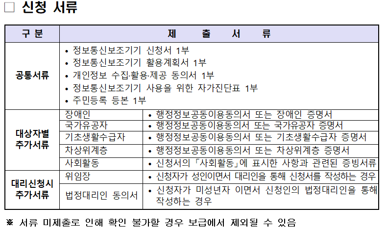 2026년 정보통신보조기기 보급 신청 신청서류