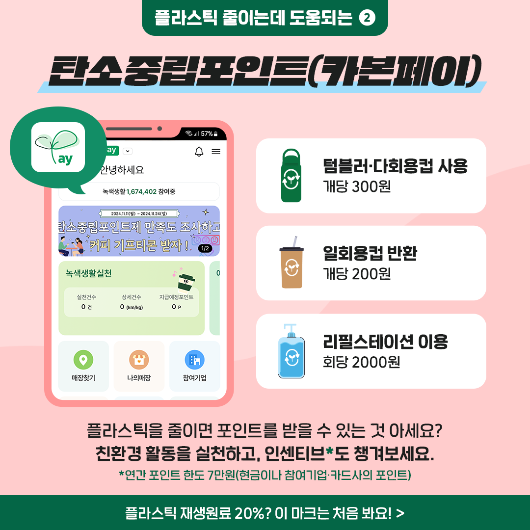 플라스틱 줄이는데 도움되는 2 탄소중립포인트(카본페이) 텀블러·다회용컵 사용 개당 300원 일회용컵 반환 개당 200원 리필스테이션 이용 회당 2000원 플라스틱을 줄이면 포인트를 받을 수 있는 것 아세요? 친환경 활동을 실천하고, 인센티브도 챙겨보세요. *연간 포인트 한도 7만원(현금이나 참여기업·카드사의 포인트) 플라스틱 재생원료 20%? 이 마크는 처음 봐요!