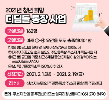 2021년 청년 희망 디딤돌 통장 사업 1. 2021년도 모집인원 : 162명 2. 신청자격(아래 ⓛ~④ 요건을 모두 충족하여야 함) ① (연 령) 공고일 현재 만 18세 이상 만 39세 이하인 자 ② (거주지) 공고일 현재 본인의 주민등록상 주소지가 목포시인 자 ③ (근 로) 공고일 기준 최근 6개월 동안 3개월 이상의 경력이 있는 근로자 또는 사업자 ④ (소 득) 기준중위소득 120% 이하인 자 3. 신청기간: 2021. 2. 1.(월) ∼ 2021. 2. 19.(금) 4. 접 수 처: 신청자 본인의 주민등록상 주소지 관할 동 주민센터 (문의 : 주소지 관할 동 주민센터 또는 일자리청년정책과 061-270-8490)